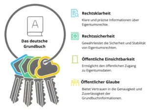 Grundbuch-Funktionen