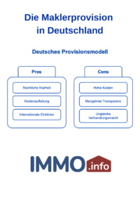 Maklerprovision in Deutschland